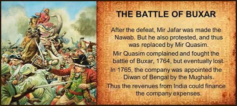 De Slag van Buxar: Een Krachtig Tijdvak van Mughal Macht en Britse Ambitie
